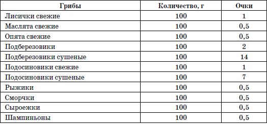 Ольга Дан - 365 шагов к стройности. Циклическая программа "Идеальный вес"