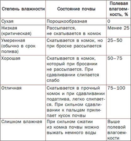 Светлана Ермакова - Системы полива сада, огорода, теплиц, парников своими руками