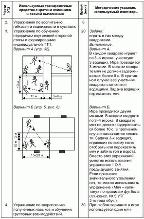 Андрей Петухов - Формирование основ индивидуального технико-тактического...