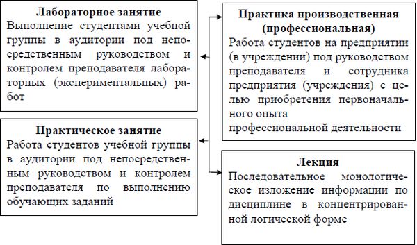 Ирина Новгородцева - Педагогика в медицине: учебное пособие