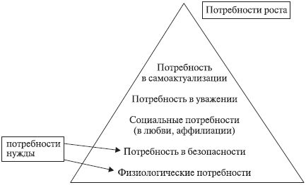 Наталья Антонова - Психология управления: учебное пособие
