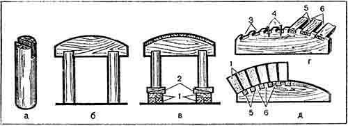 Александр Шепелев - Кладка печей своими руками
