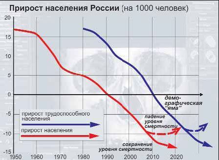 Александр Шубин - Россия и мир в 2020 году