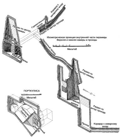 Ахмед Фахри - Древние загадки фараонов