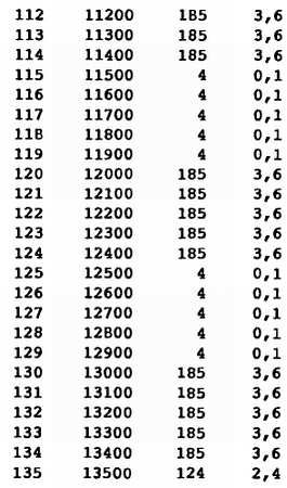 Патрик Гёлль - Как превратить персональный компьютер в измерительный комплекс