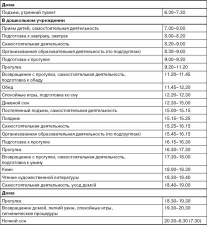 Коллектив авторов - От рождения до школы. Примерная основная...