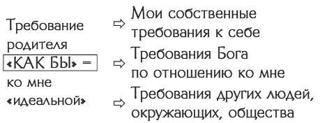 Юлия Свияш - Учись любить и быть любимой