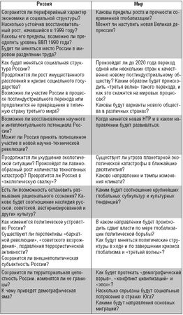 Александр Шубин - Россия и мир в 2020 году