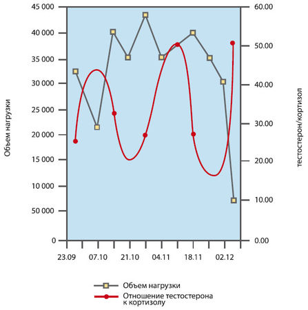 Вячеслав Шляхтов, Руслан Городничев - Физиология силы