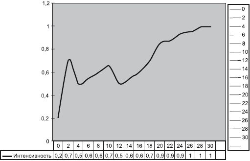 Ольга Азарова - Искусство презентации за 30 минут