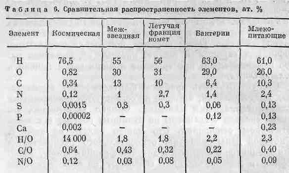 Георгий Войткевич - Возникновение и развитие жизни на Земле
