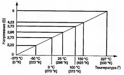 Патрик Гёлль - Как превратить персональный компьютер в измерительный комплекс
