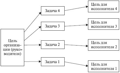 Наталья Антонова - Психология управления: учебное пособие