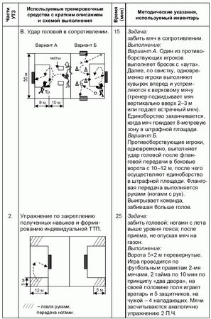 Андрей Петухов - Формирование основ индивидуального технико-тактического...