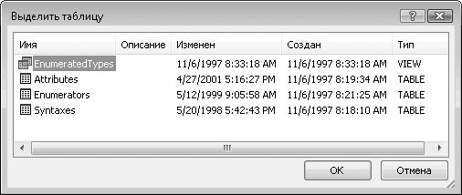 Олег Мединов - Excel. Мультимедийный курс