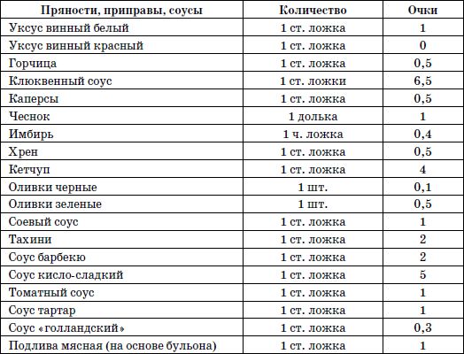 Ольга Дан - 365 шагов к стройности. Циклическая программа "Идеальный вес"