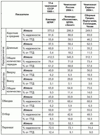 Андрей Петухов - Формирование основ индивидуального технико-тактического...