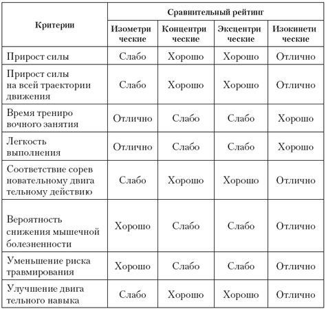 Вячеслав Шляхтов, Руслан Городничев - Физиология силы