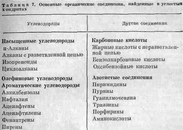 Георгий Войткевич - Возникновение и развитие жизни на Земле