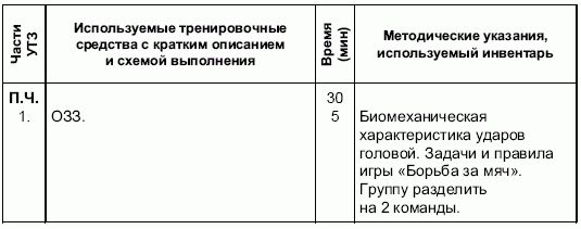 Андрей Петухов - Формирование основ индивидуального технико-тактического...