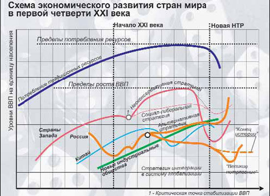 Александр Шубин - Россия и мир в 2020 году