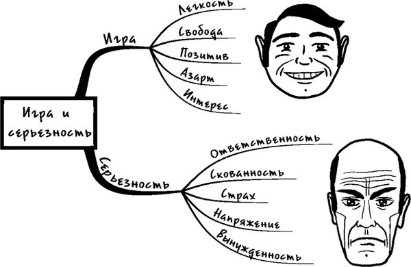 Михаил Казанцев - Процветание. Пять элементов счастья