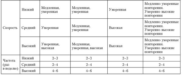 Вячеслав Шляхтов, Руслан Городничев - Физиология силы