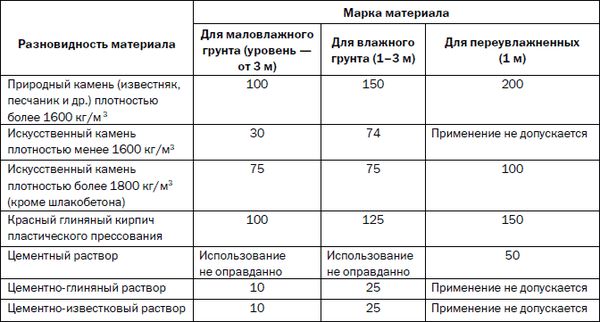 Светлана Филатова - Как распланировать и обустроить дачный участок. 500...