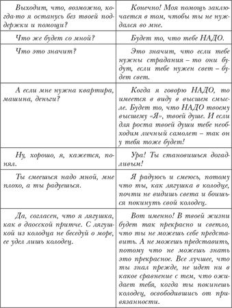 Владимир Лермонтов - Замена кодов ДНК. Хроники Великого Перехода