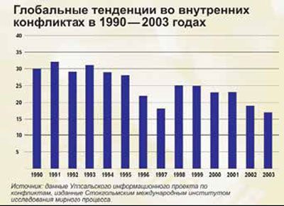 Александр Шубин - Россия и мир в 2020 году
