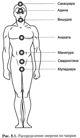 Павел Раков - Где взять силы для успеха в любых делах и личной жизни