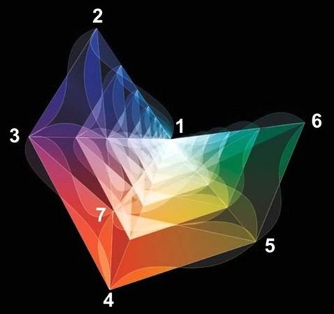 Дэвид Уилкок - Секреты Вознесения. Раскрытие космической битвы между добром и...