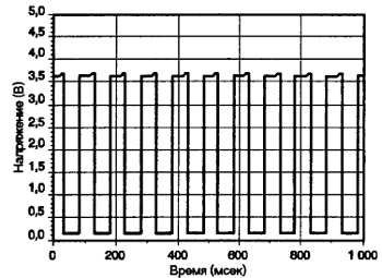 Патрик Гёлль - Как превратить персональный компьютер в измерительный комплекс
