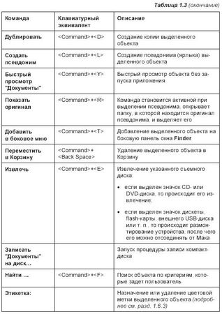 Софья Скрылина - Самоучитель работы на Macintosh
