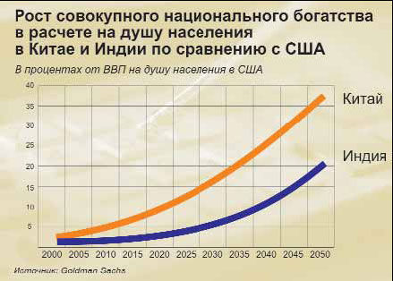 Александр Шубин - Россия и мир в 2020 году