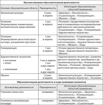 Коллектив авторов - От рождения до школы. Примерная основная...