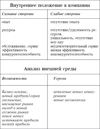 Ольга Азарова - Искусство презентации за 30 минут