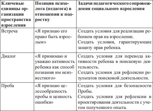 Ольга Фиофанова - Психология взросления и воспитательные практики нового...