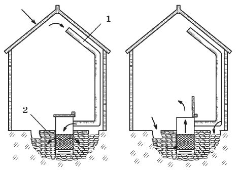 Сергей Кашин - Теплицы и парники