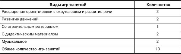 Коллектив авторов - От рождения до школы. Примерная основная...