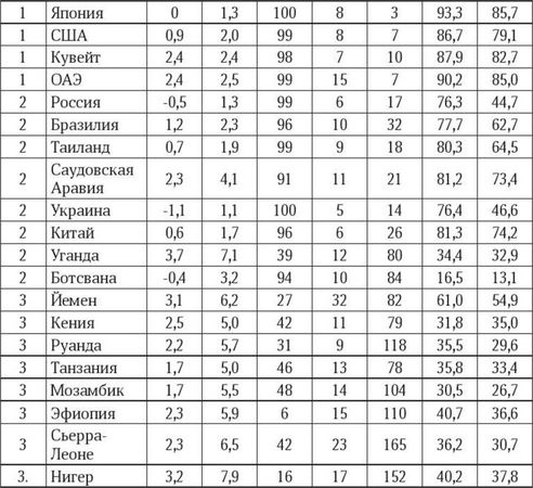 Марина Бутовская - Антропология пола