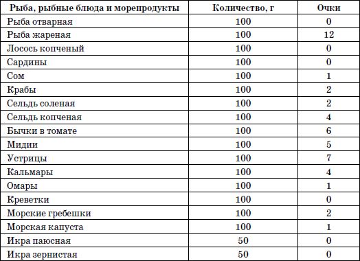 Ольга Дан - 365 шагов к стройности. Циклическая программа "Идеальный вес"