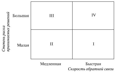 Наталья Антонова - Психология управления: учебное пособие