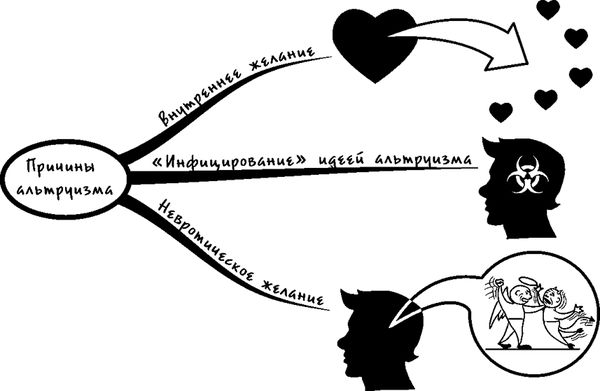 Михаил Казанцев - Процветание. Пять элементов счастья