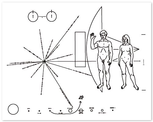 Виктор де Касто - Знаки и символы