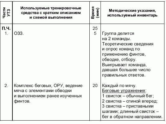 Андрей Петухов - Формирование основ индивидуального технико-тактического...