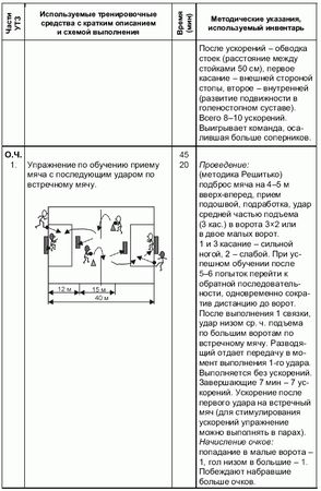 Андрей Петухов - Формирование основ индивидуального технико-тактического...