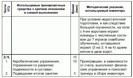 Андрей Петухов - Формирование основ индивидуального технико-тактического...