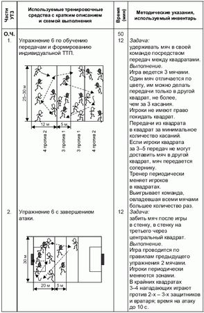 Андрей Петухов - Формирование основ индивидуального технико-тактического...