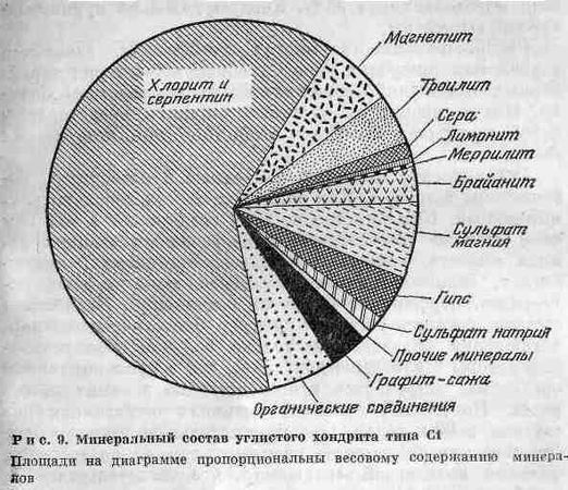 Георгий Войткевич - Возникновение и развитие жизни на Земле
